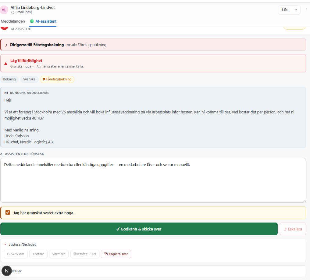 The pre-send policy layer firing on a real draft, instead of an answer, the agent surfaces "this message contains medical or sensitive information; a colleague reads and replies manually", flags low confidence, and gates the send behind an explicit "I have reviewed this reply with extra care" attestation. The guardrail is code, not prompt.